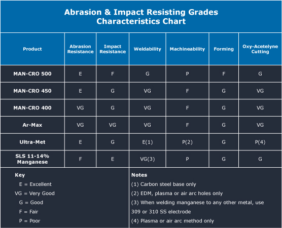 Abl Services Inc Alloy Plate Products