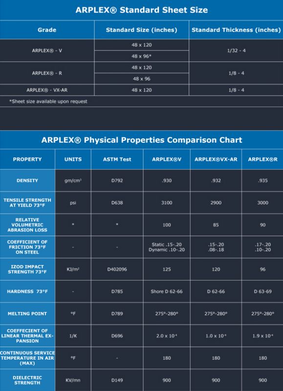 Uhmw Weight Chart